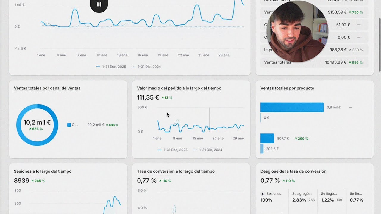 C&oacute;mo escalar un ecommerce de joyer&iacute;a: de 1k a 10k al mes