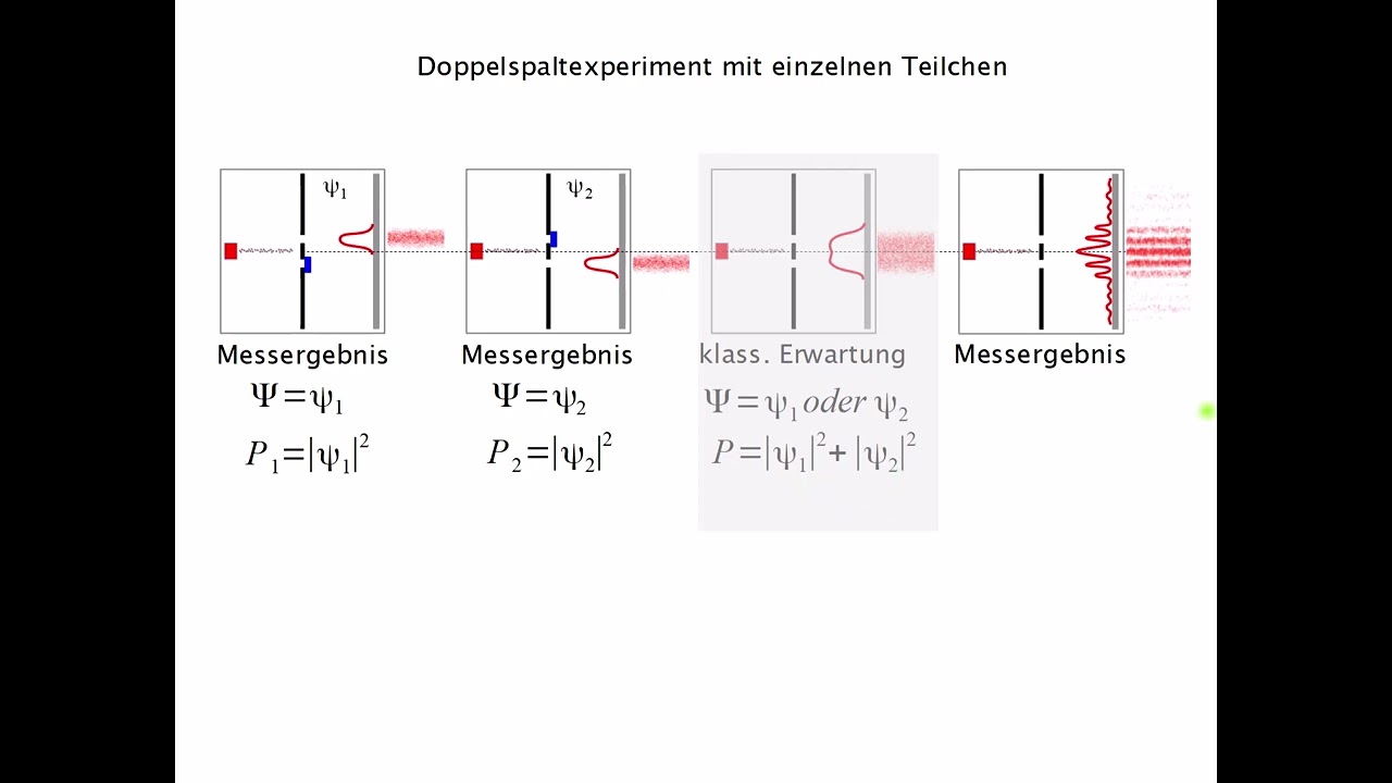 Der quantenmechanische Messprozess
