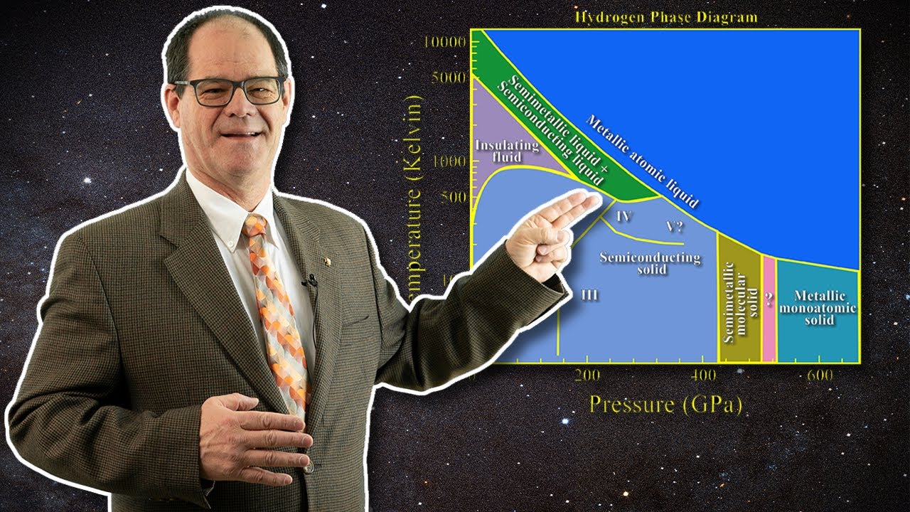 The Hydrogen Phase Diagram & Evidence for the Liquid Metallic Hydrogen Solar Model!