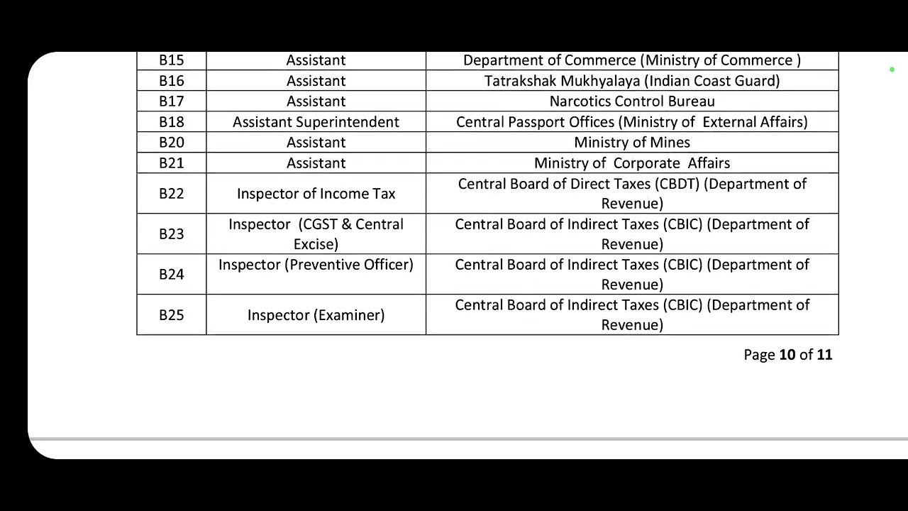 SSC CGL 2020 Final Result declared 🔥 SSC CGL 2020 Final Result & Cutoff #ssccgl2020 #ssccgl #ssc
