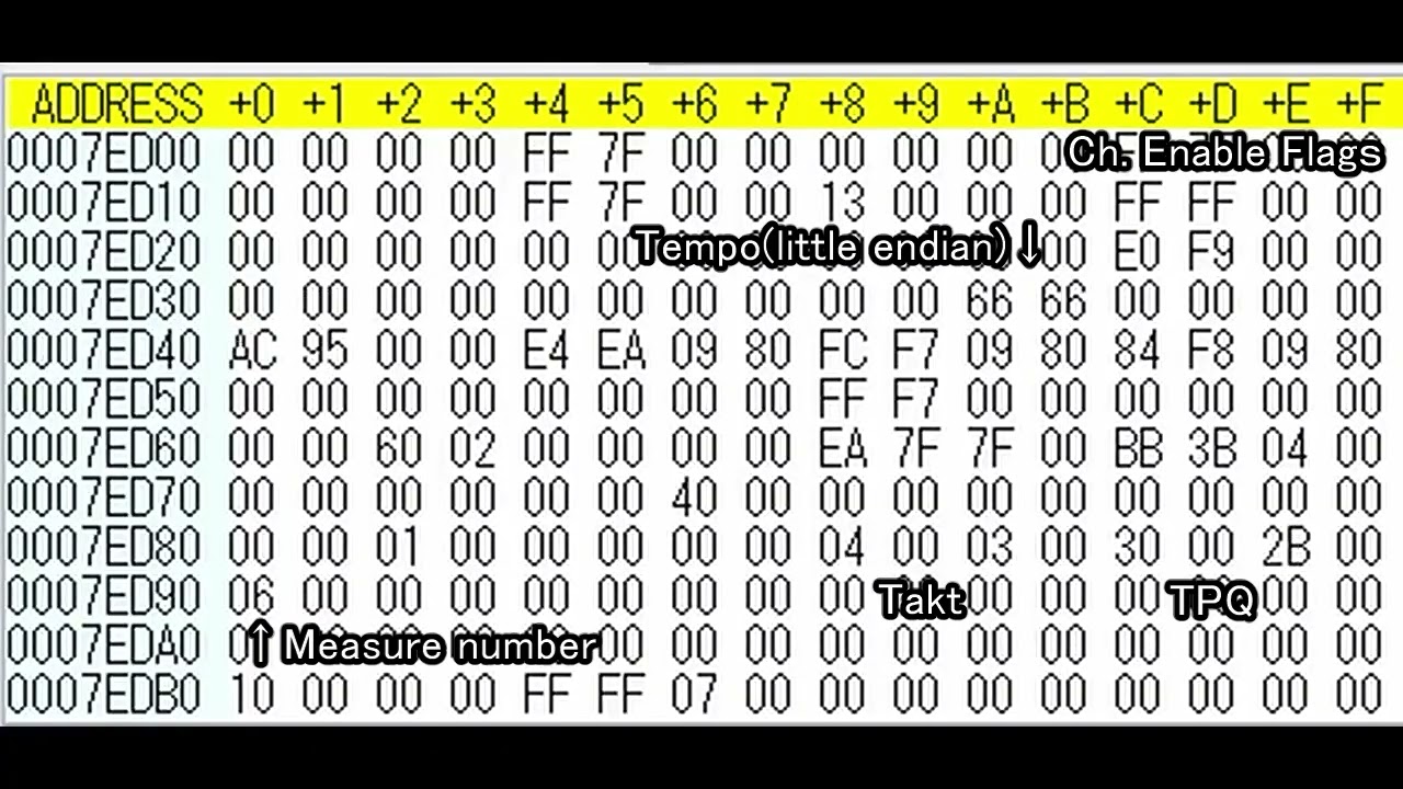 PS1 Sound RAM for FF9