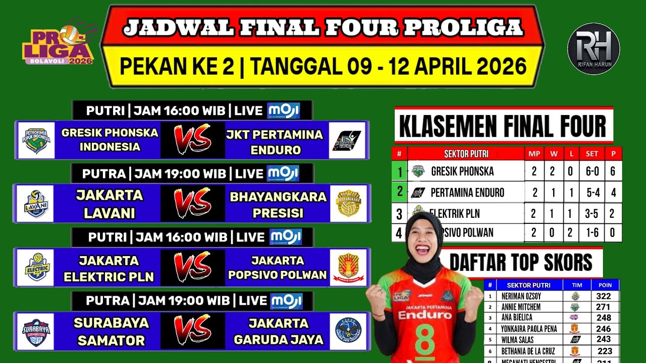 Jadwal Final Four Proliga 2026~Jadwal Proliga Final Four Pekan ke 2~Klasemen & Top Skors~Live Moji