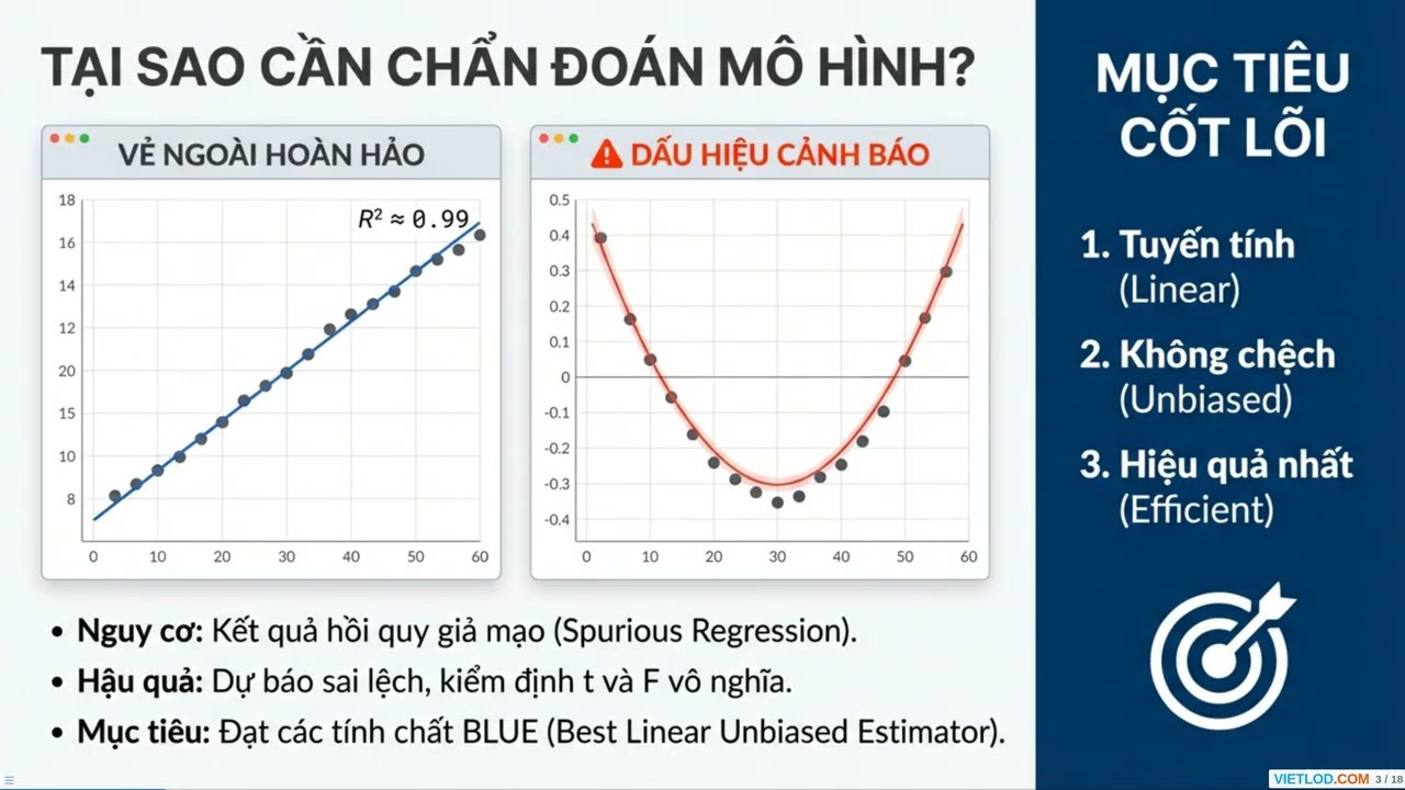 Kiểm Định, Chẩn Đoán và Đặc Tả Mô Hình Trên EViews #econometrics #eviews #timeseries #research
