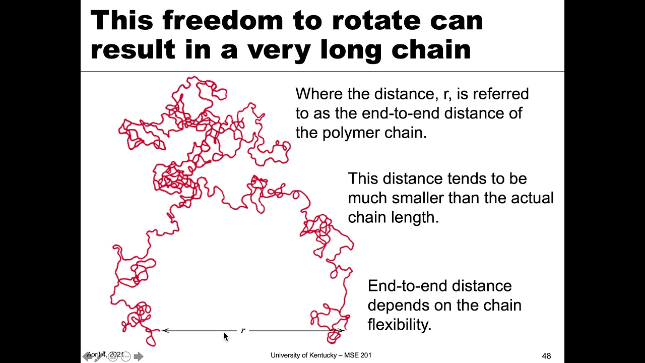 MSE 201 S21 Lecture 29 - Module 4 - Polymer Shape & Structure