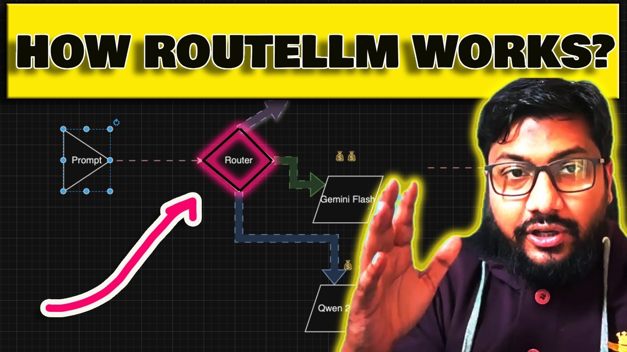 LLM Routers Explained!!!