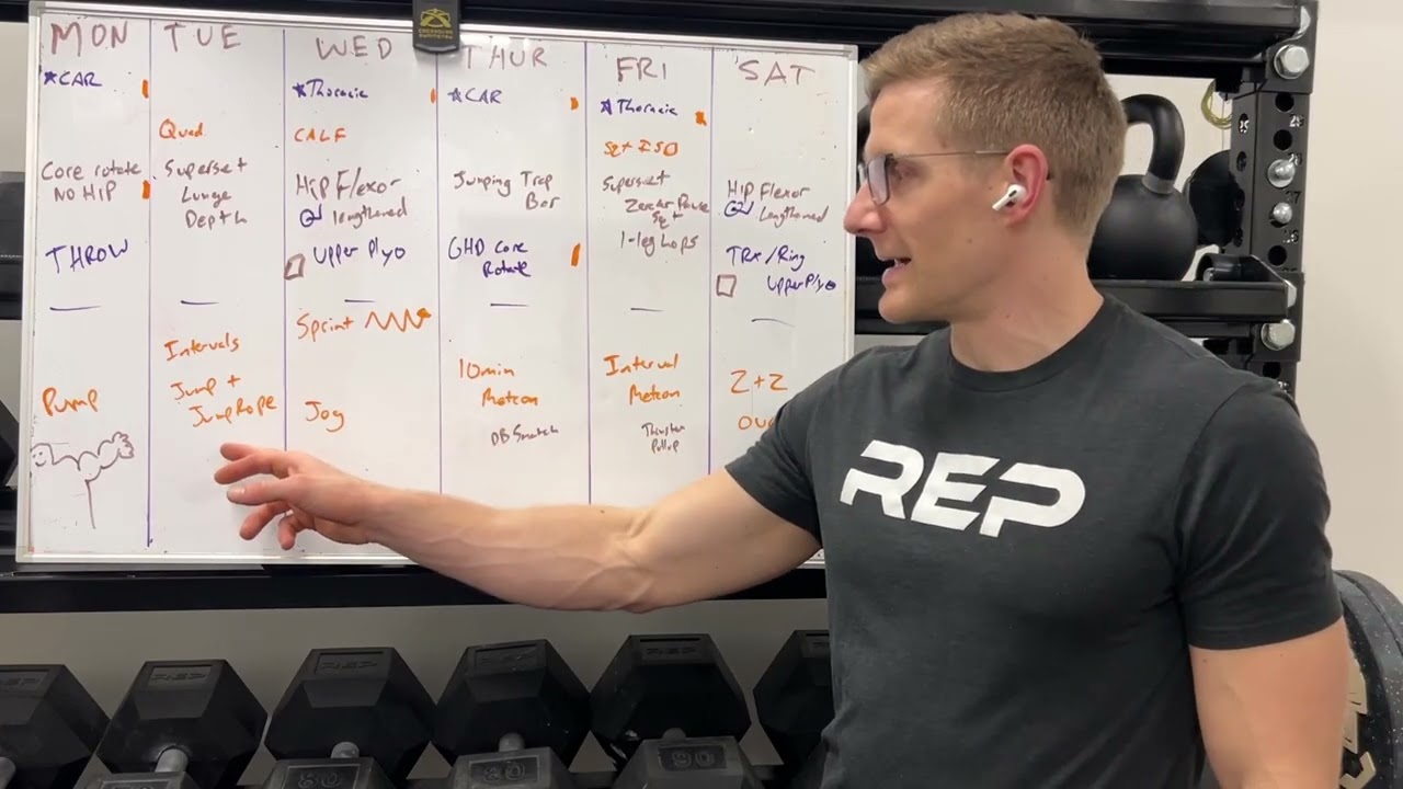 Разбор программы Propel Athlete на следующие 4 недели
