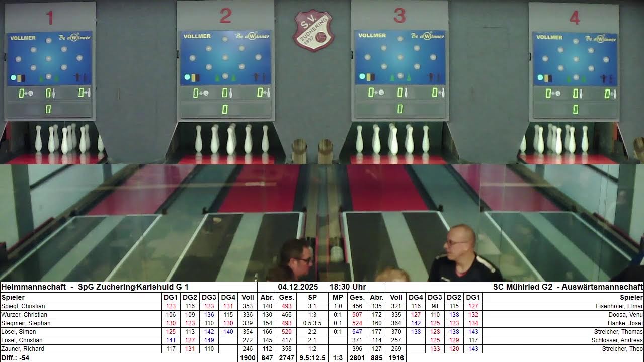 SpG Zuchering/Karlshuld G1 - SC Mühlried G2