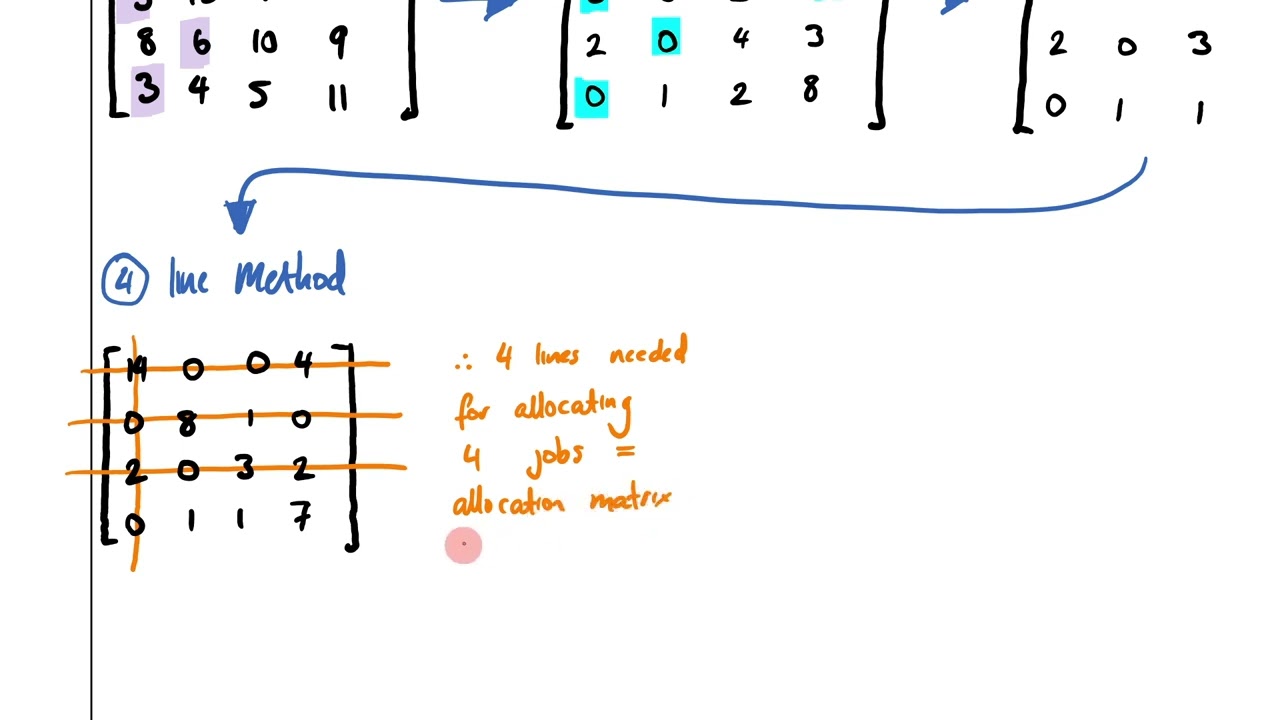 5   Example   Hungarian Algorithm