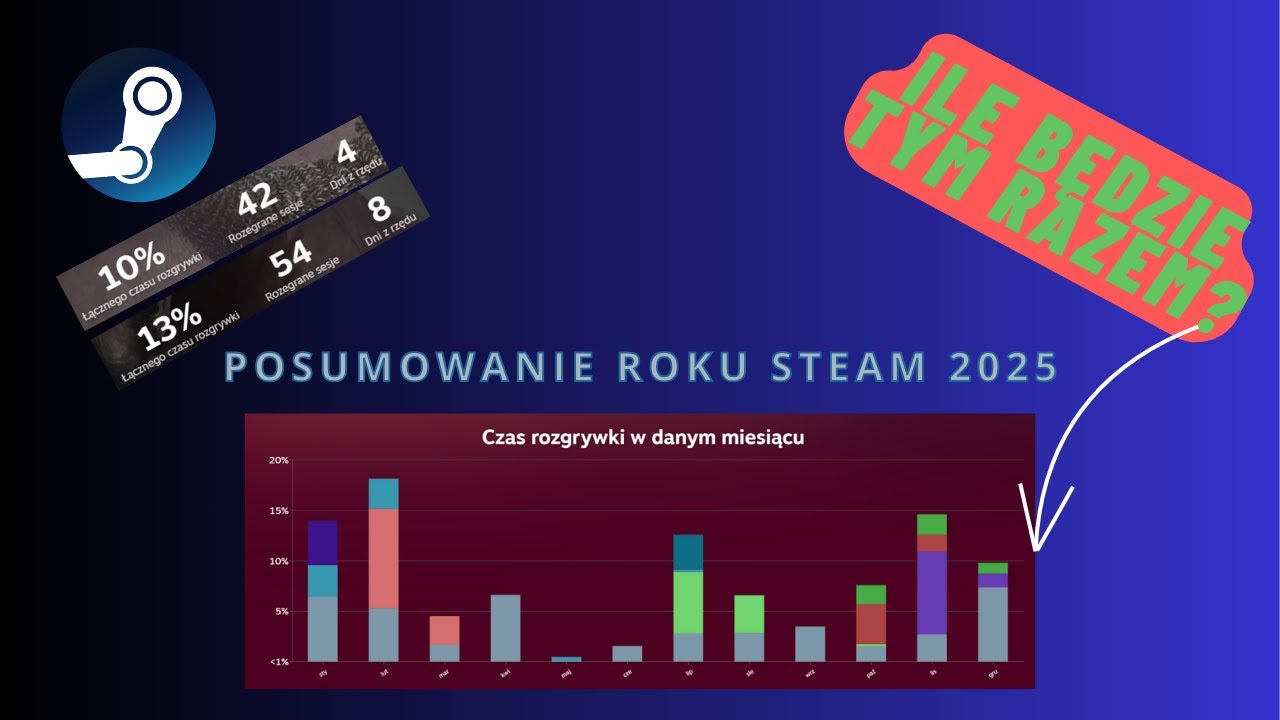 Podsumowanie roku 2025 Steam