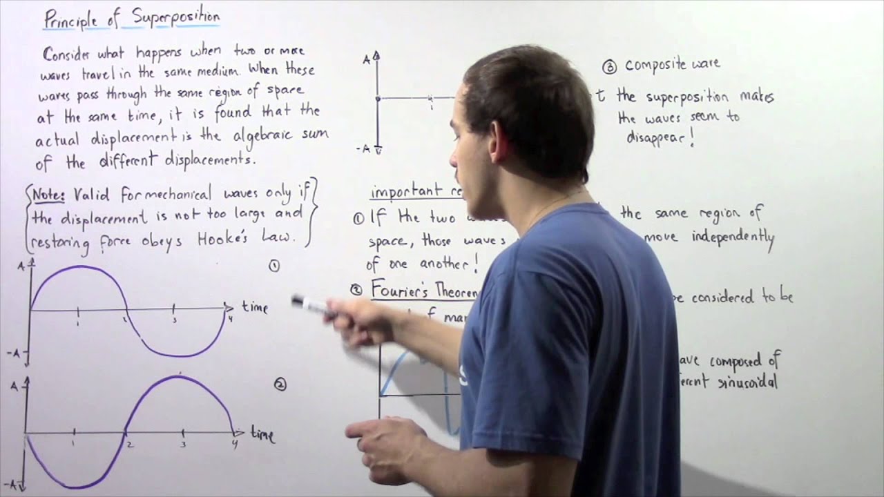 Principle of Superposition