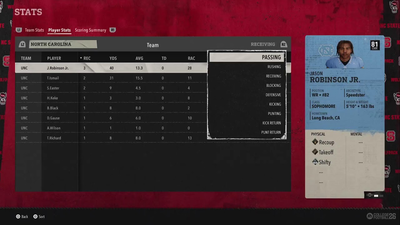 PFL 2027 NC State Week 13