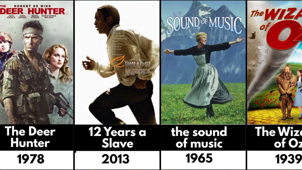 Greatest Movies of All Time – Ranked by Legacy & Impact
