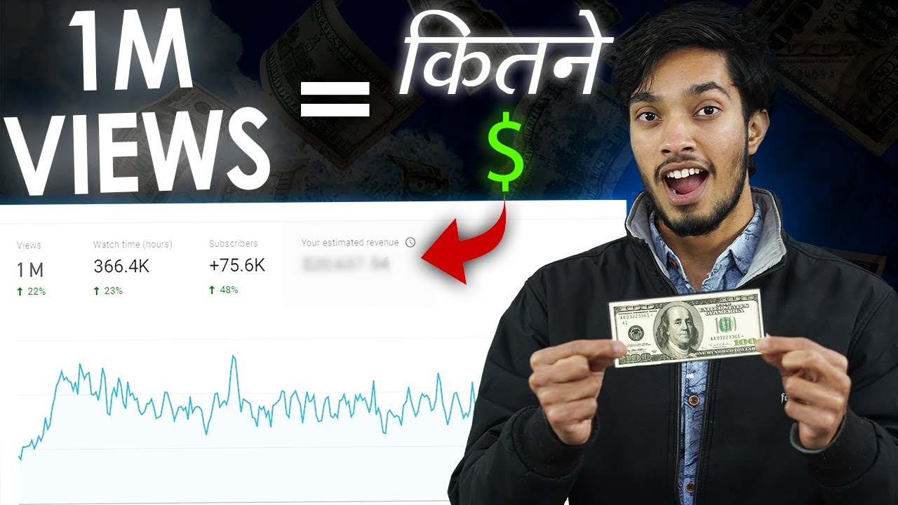 How Much YouTube Pays For 1M Views ? 1 Million Views पर कितना पैसा 💸💰
