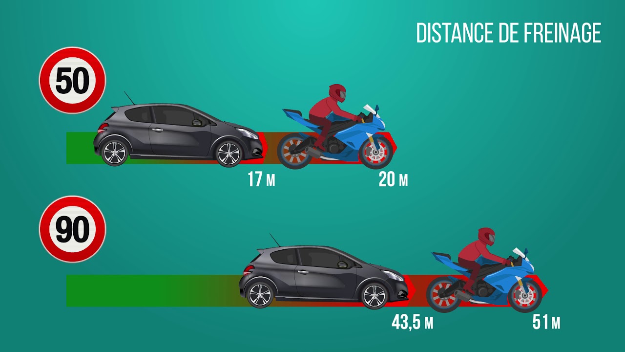 Moto - Trajectoire de sécurité