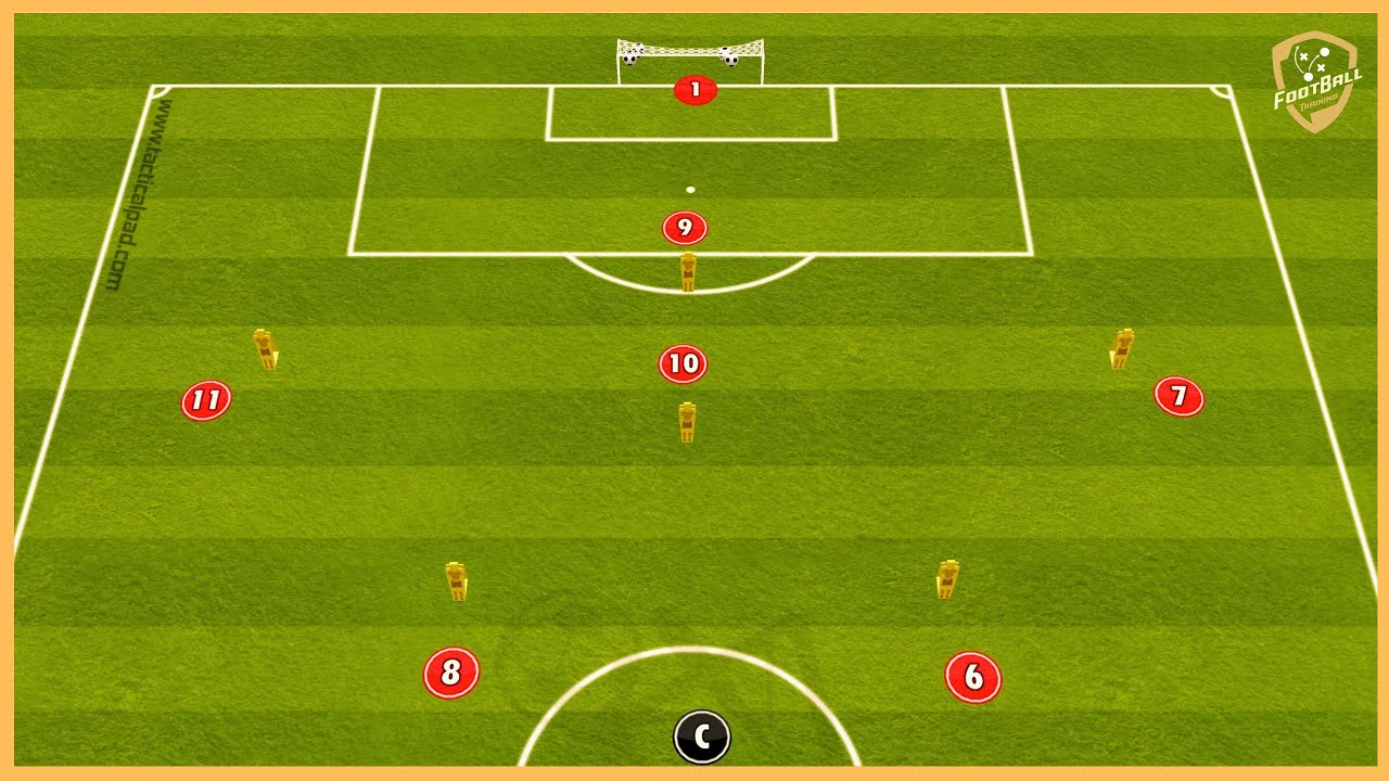 Atletico Madrid - Tactical Finishing Drill - Diego Simeone
