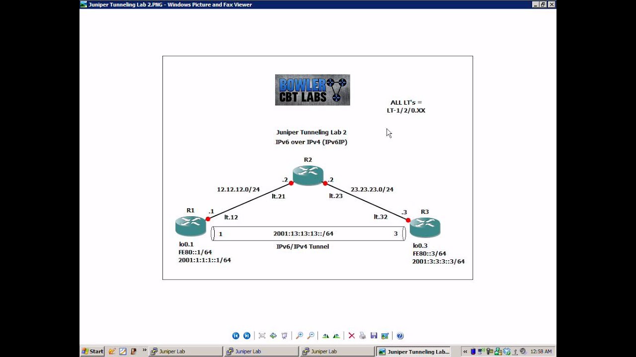 Juniper Tunneling Lab 2 IPv6 over IPv4 (IPv6IP) Tunnel