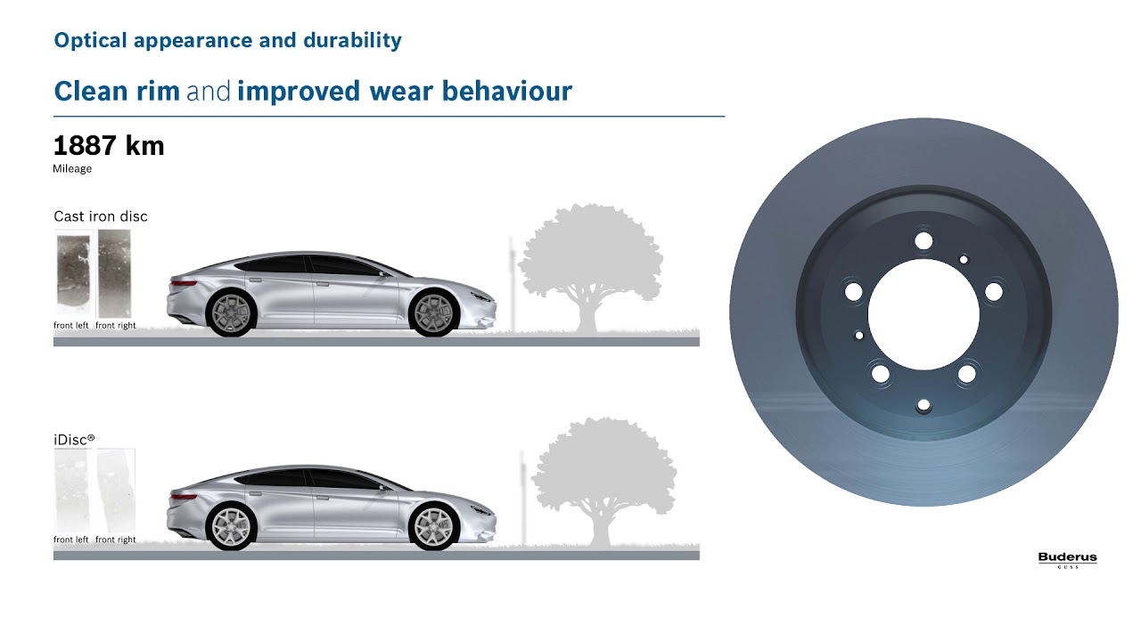 Clean rim and improved wear behaviour with the Bosch iDisc