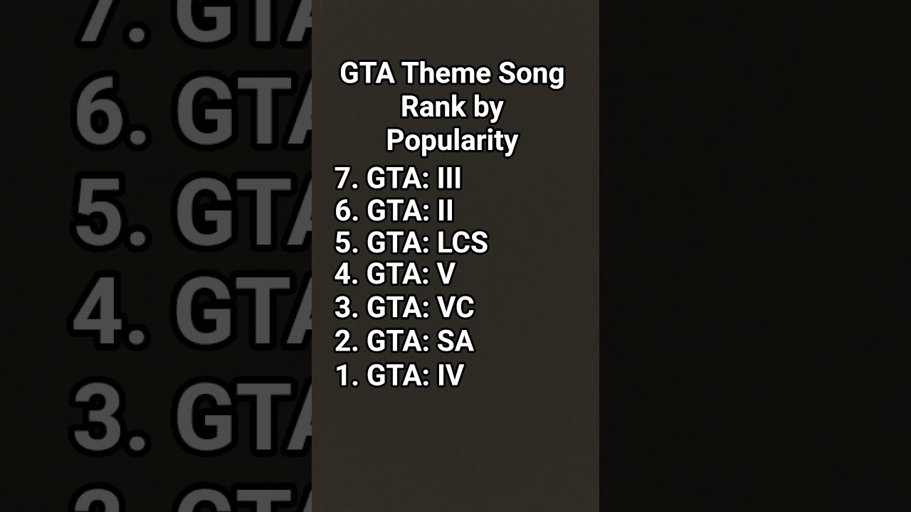 GTA Theme Song Rank by Popularity