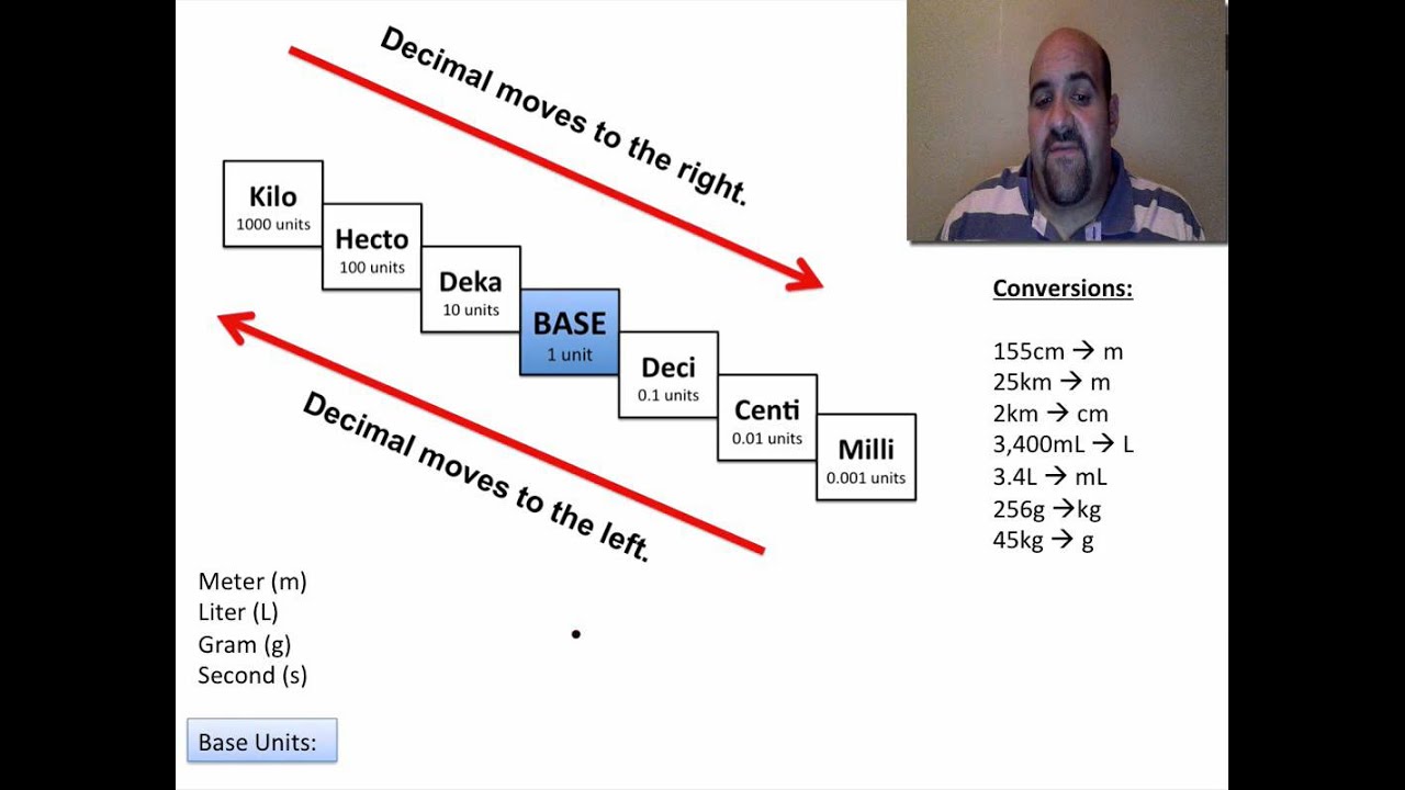 Converting within the Metric System: Metric Stair Steps