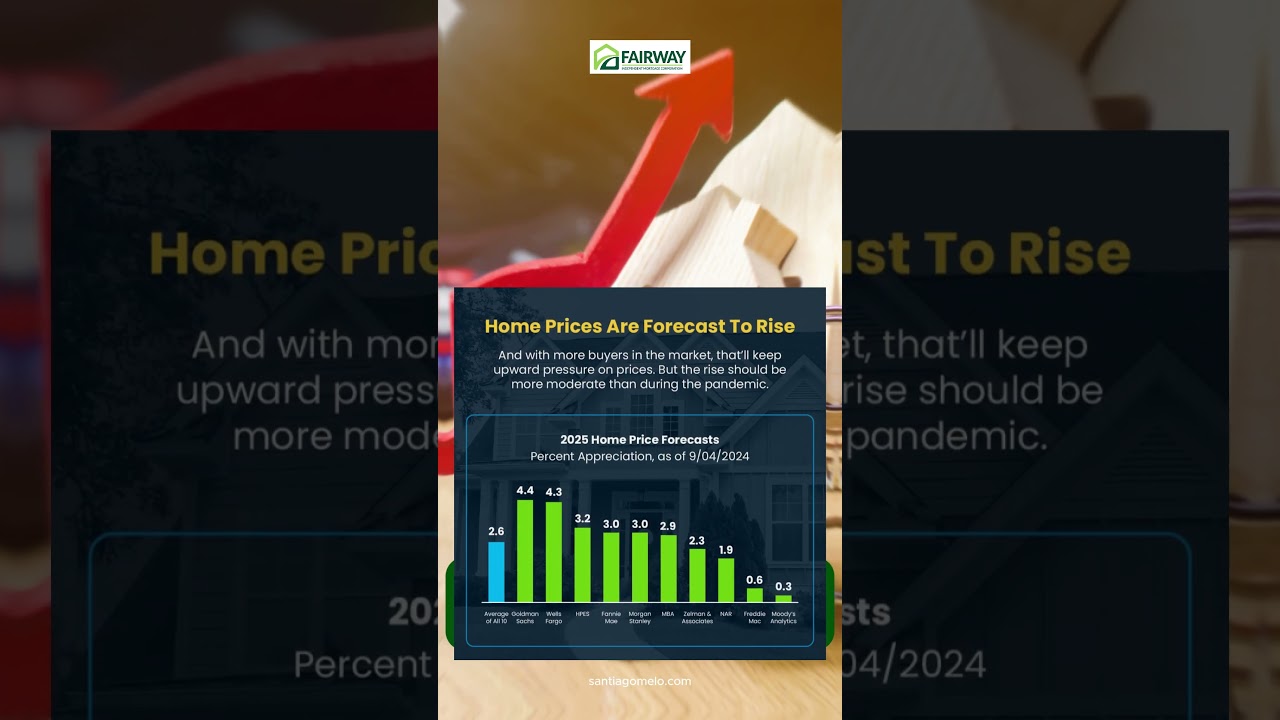 early forecasts for the 2025 housing market 