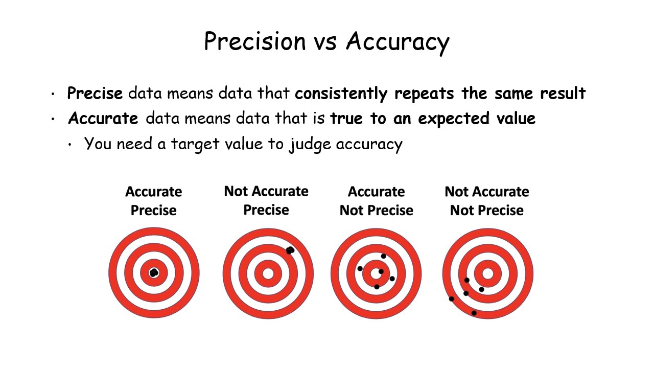 Variables, Controls, Precision, Accuracy