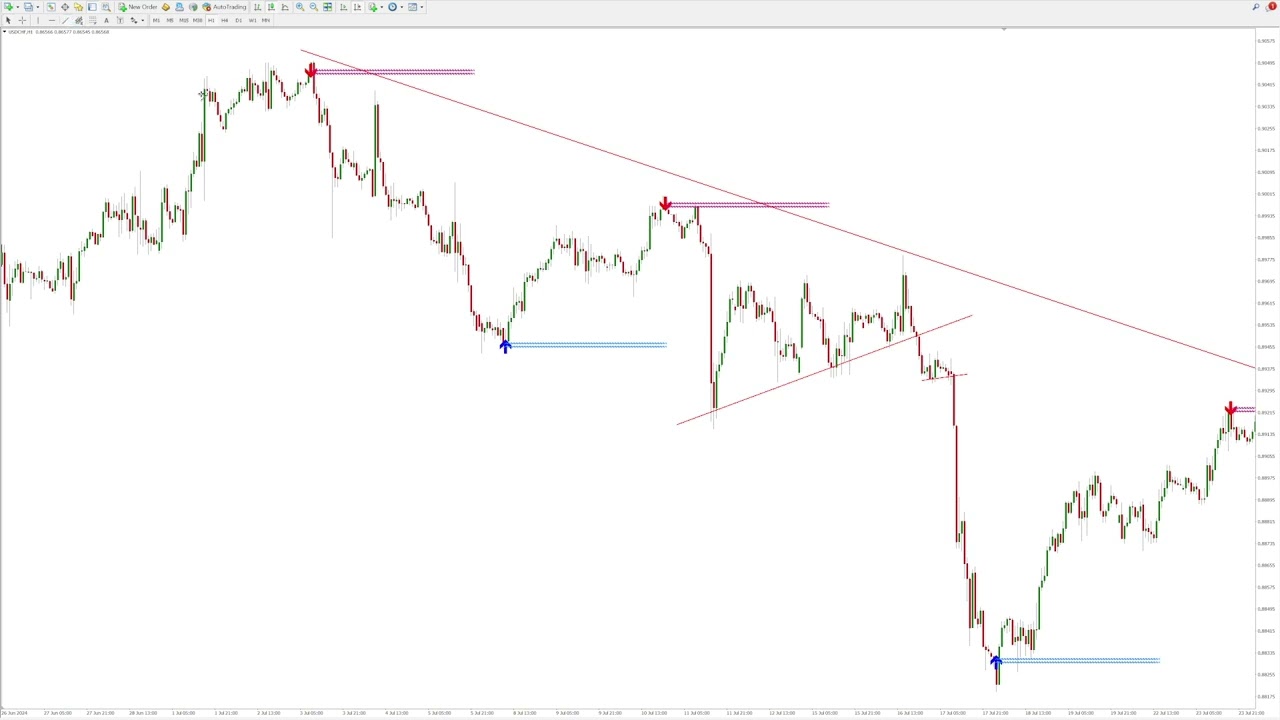 Is This the ULTIMATE Reversal Indicator The Lucky Reversal Explained!