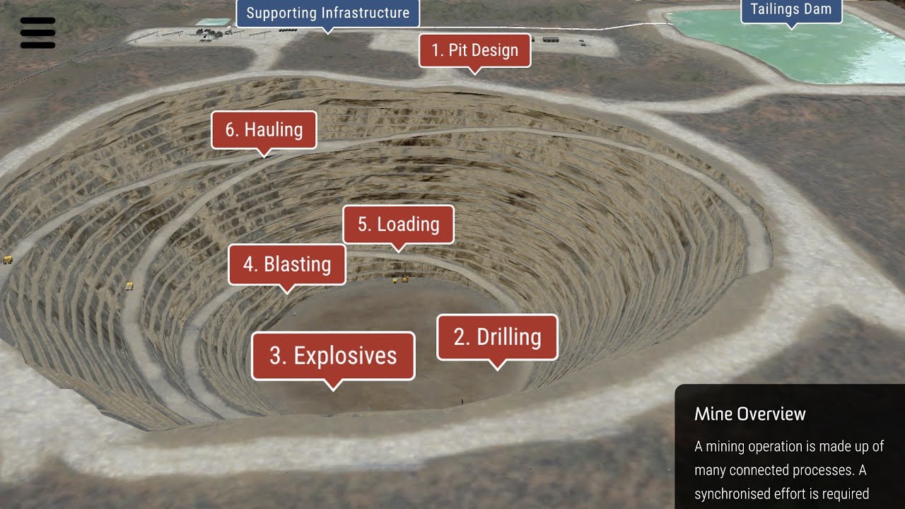 Lithium Open Pit Mining Method AR Experience