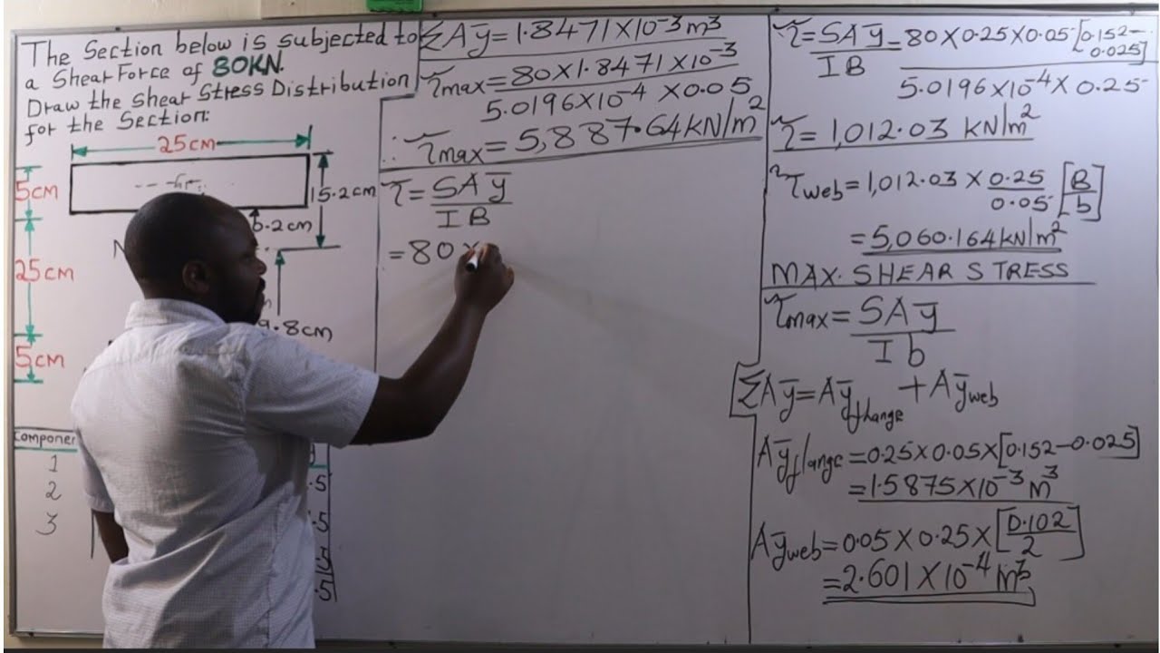 PLOTTING SHEAR STRESS DISTRIBUTION DIAGRAM FOR AN I-BEAM SECTION|SHEAR STRESS IN BEAMS.