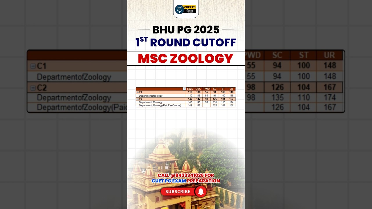 BHU PG MEc Zoology 1st Round Cut-off out