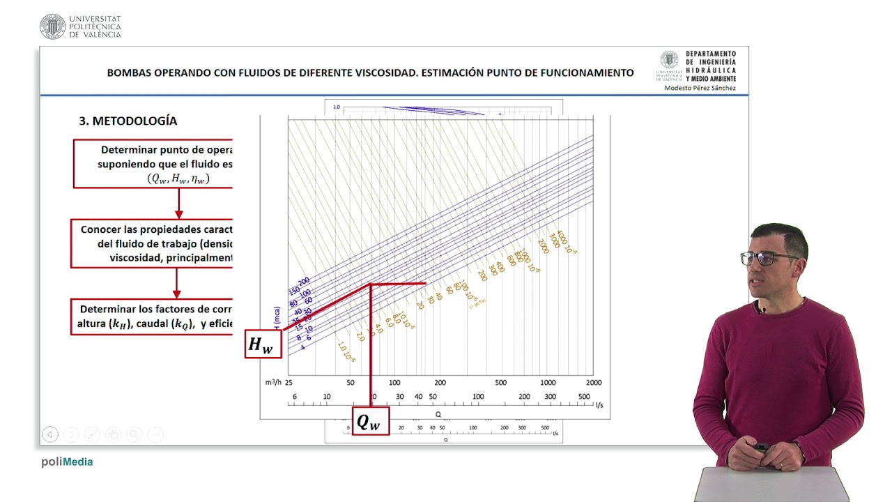 Bombas operando con fluidos de diferente viscosidad. Estimación Punto de funcionamient | 18/60 | UPV