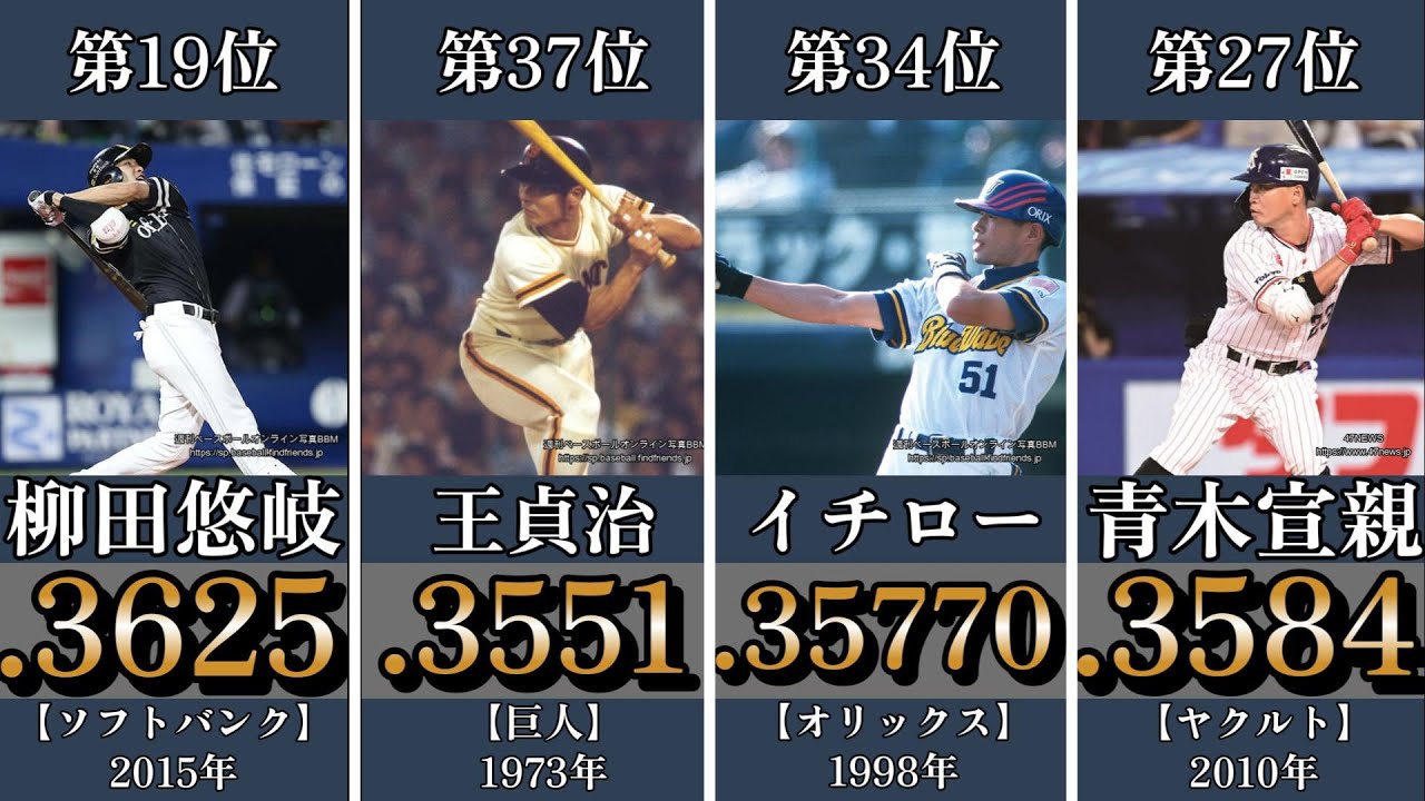 プロ野球歴代【シーズン打率】ランキングTOP50