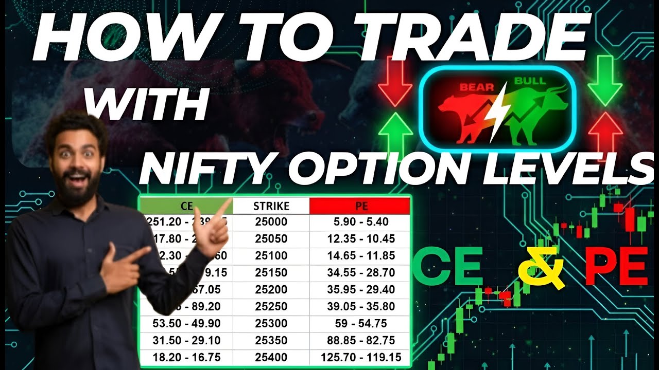 Как торговать с помощью удобных опционных уровней #nicholasoptionhunter #optiontrading #niftyopti...