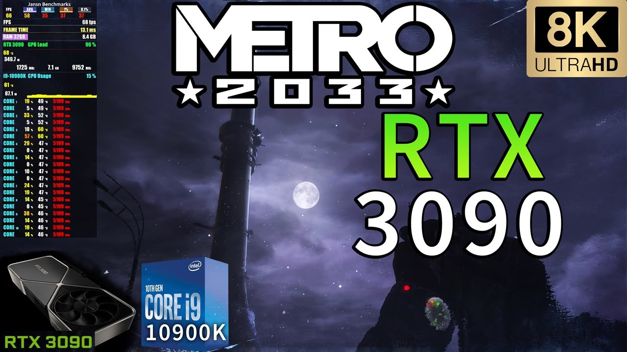 Metro 2033 8K | RTX 3090 | i9 10900K 5.2GHz | Very High Settings