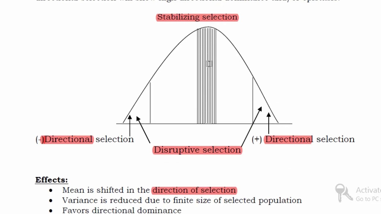 Modes of Selection Based on Direction of Selection | Vikas Mangal (Scientist, CRIJAF)
