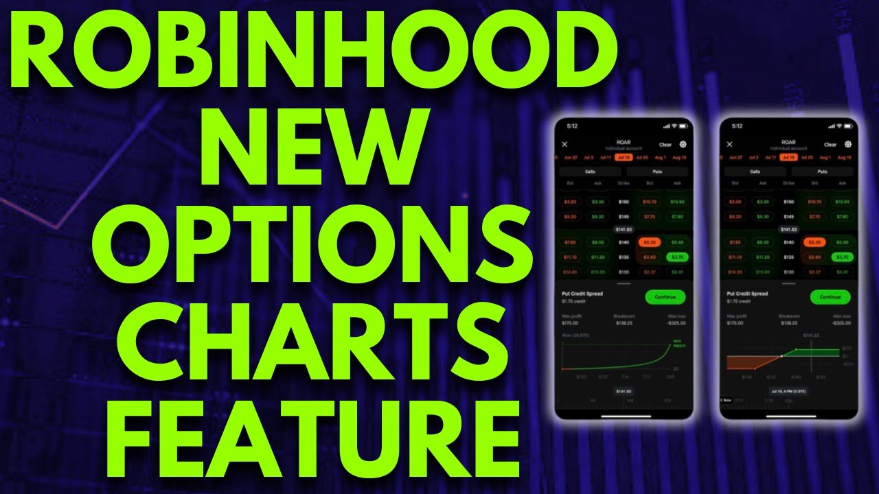 ROBINHOOD OPTIONS CHARTS | TRADING OPTIONS ON ROBINHOOD AT THE NEXT LEVEL
