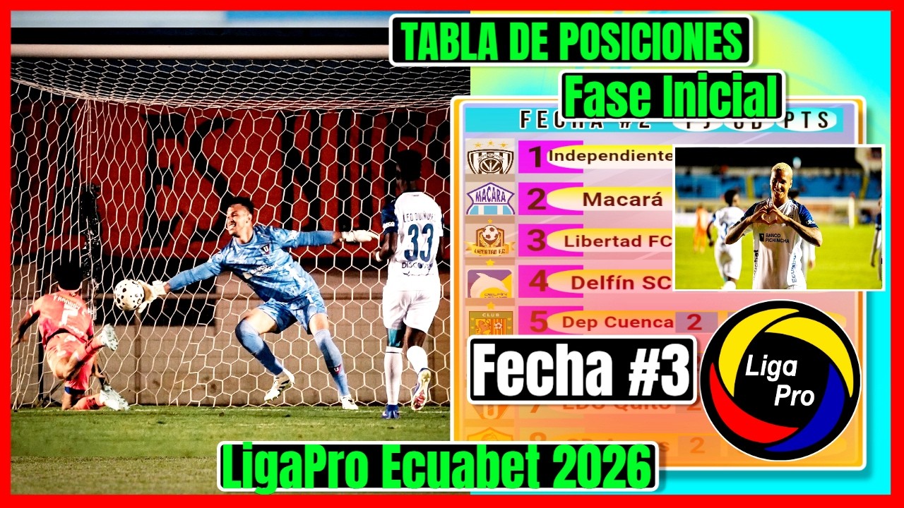 🔥ASI QUEDO LA TABLA DE POSICIONES FECHA 3 LIGAPRO 2026 FASE INICIAL