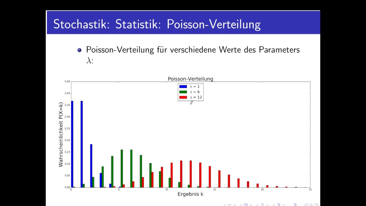 Stochastik Teil 43: Die Poisson-Verteilung