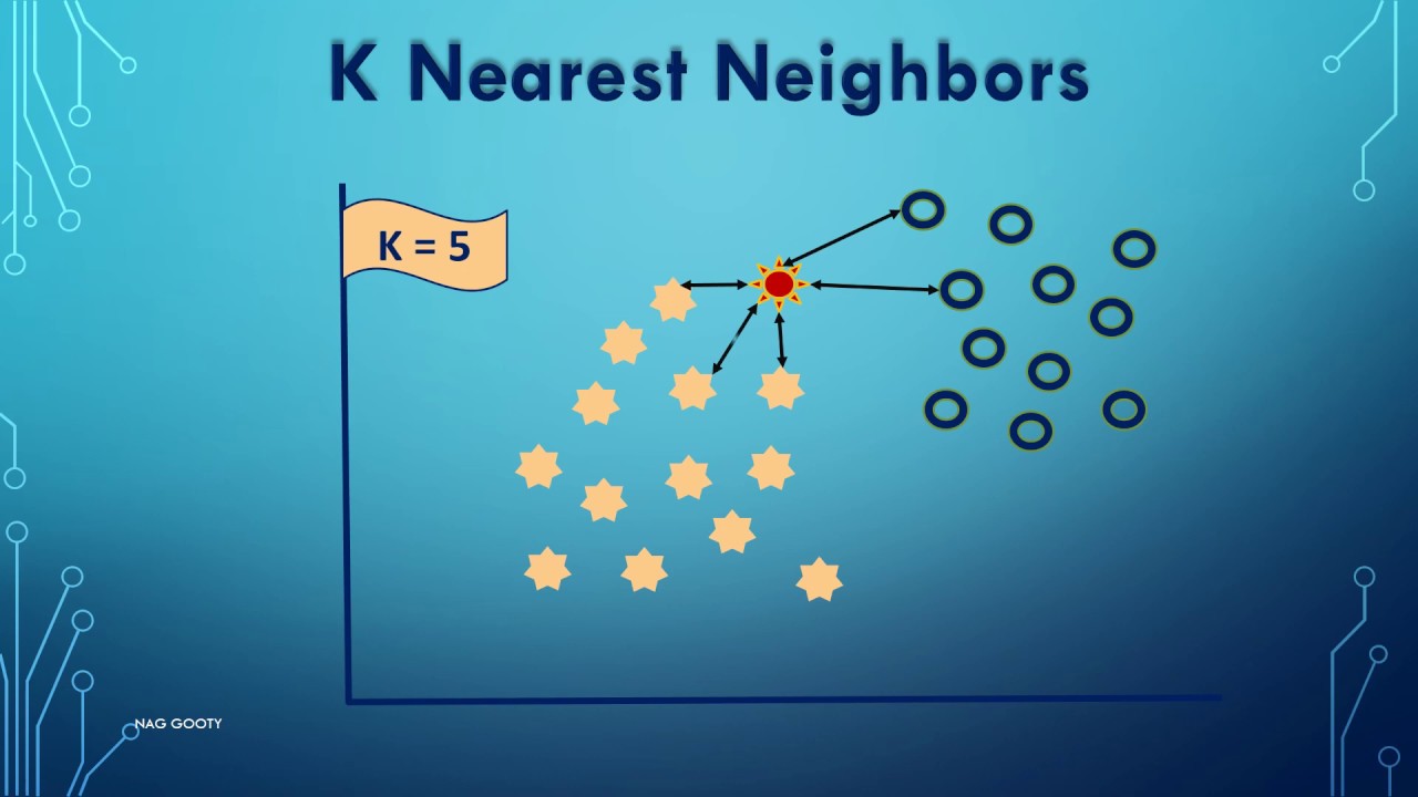 Data Science Byte-Sized Learning Series Video6 - K Nearest Neighbors