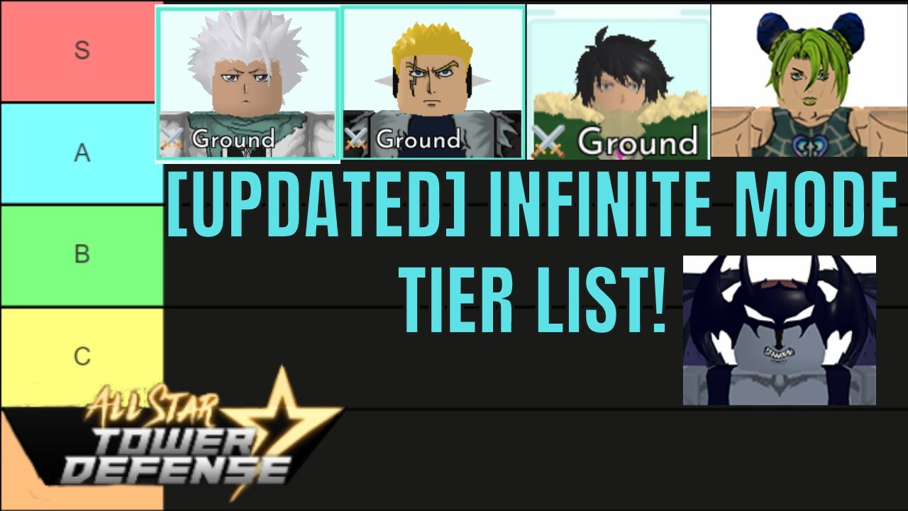 [UPDATED] All Star Tower Defense INFINITE MODE TIER LIST!