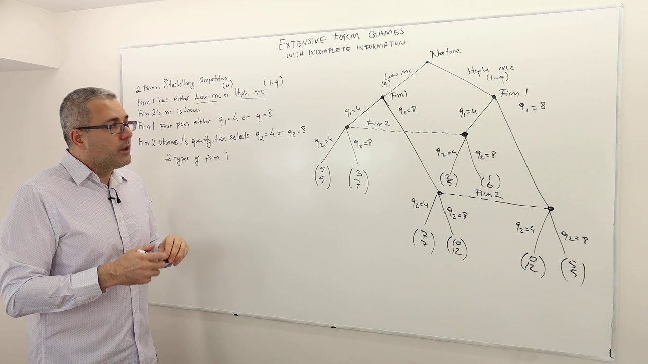 1. Extensive form games with Incomplete Information: Introductory Example (Game Theory Playlist 10)