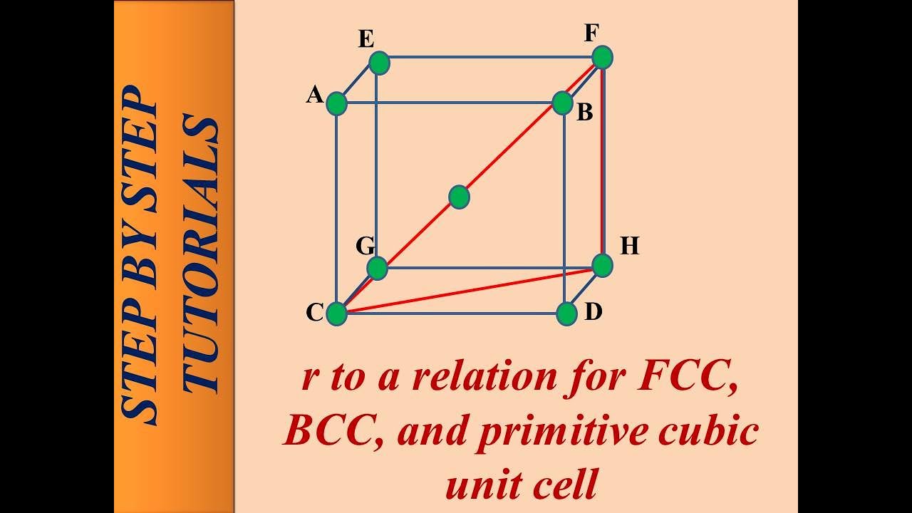 r to a relation for FCC, BCC and primitive cubic unit cell