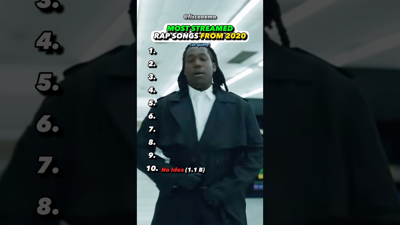 BIGGEST Rap Songs From 2020