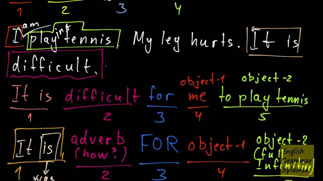For-to-Infinitive Construction -1