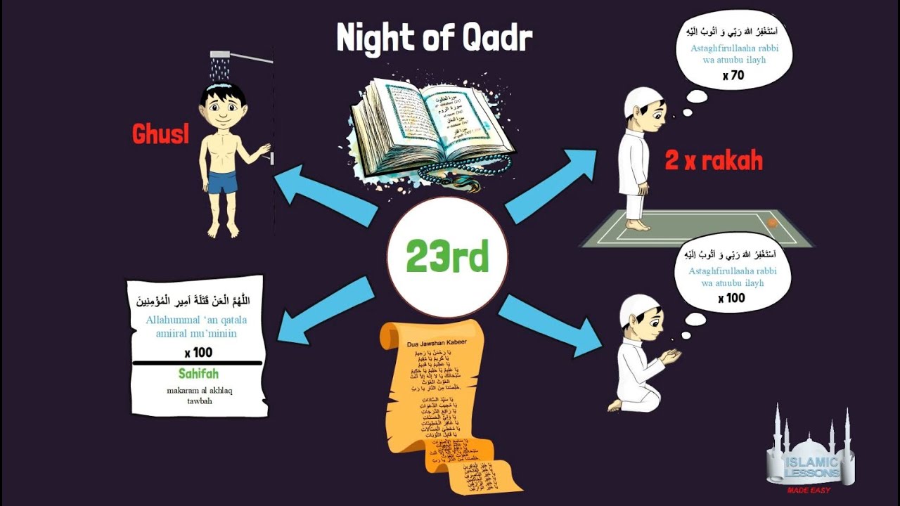 Complete Ramadan Amaal Guide: Acts of Worship, Duas, and Recommended Practices