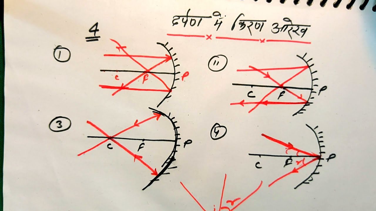 अवतल दर्पण किरण आरेख सीख लो एकदम आसान है  II awtal darpan kiran aarekh II 10th physics mirror