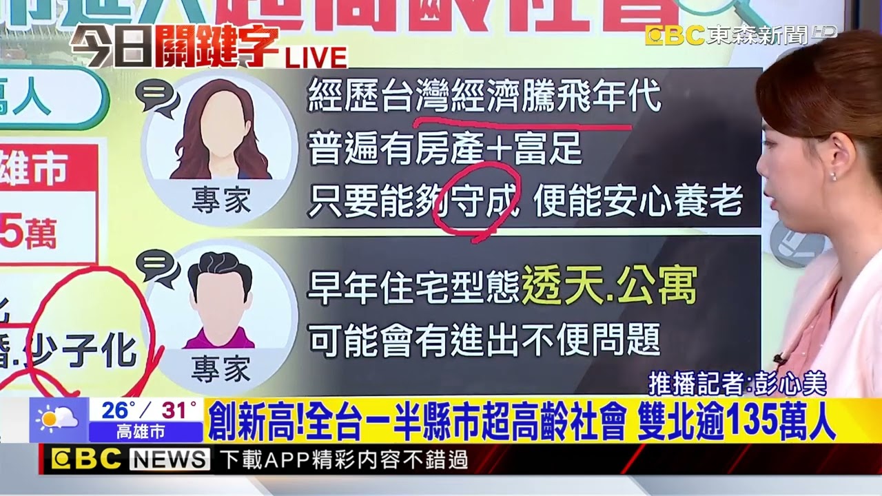 11縣市超高齡社會！台灣老年人工作率遠輸日韓@newsebc