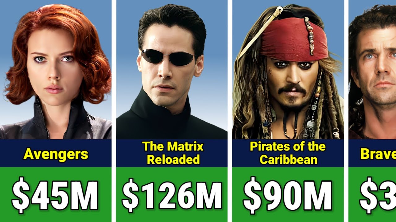 💰 Top 100 Biggest Paychecks in Hollywood History