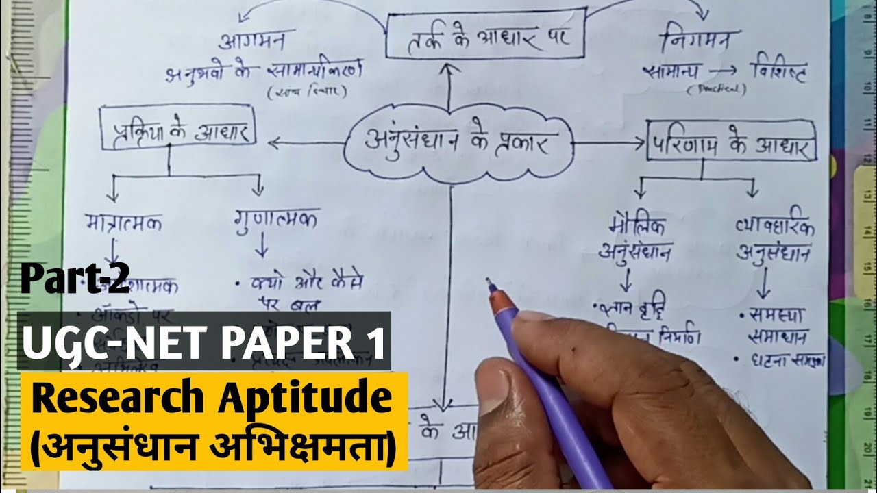 Research aptitude (अनुसंधान अभिक्षमता) types of research || characteristic of Research imp UGC- NET