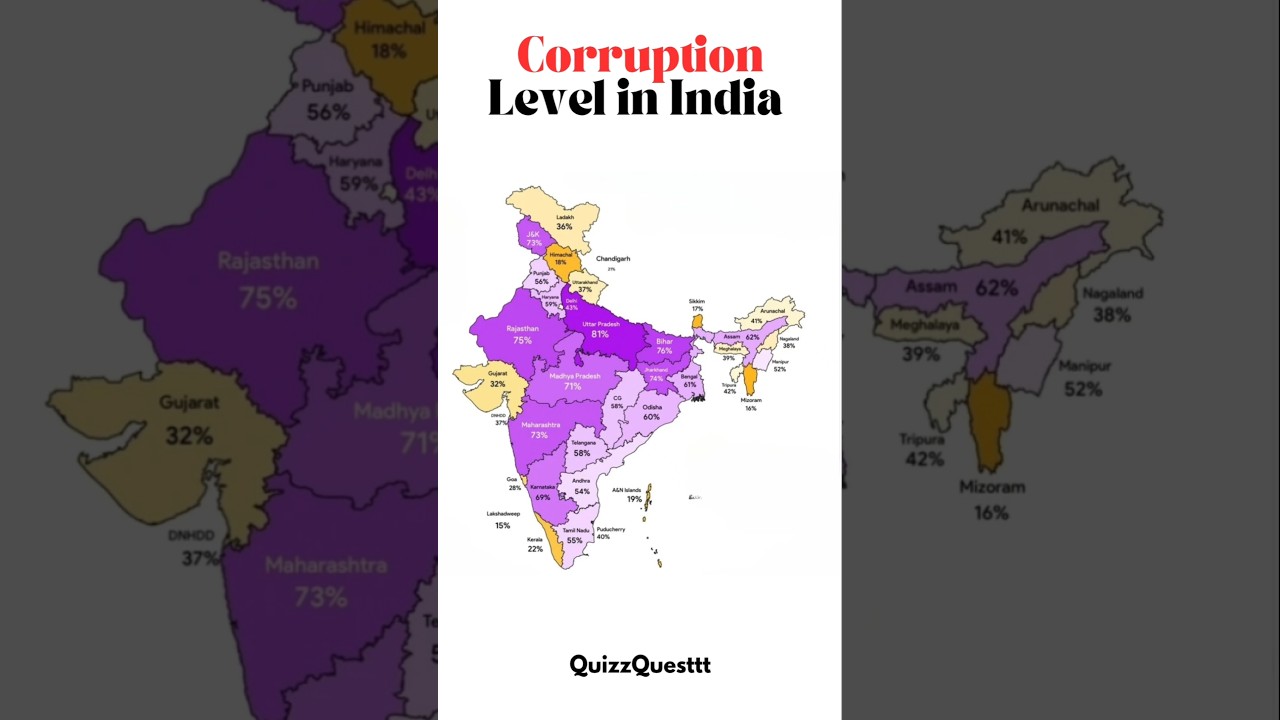 Corruption in India #reality #trending #shorts #ias #upsc #ips