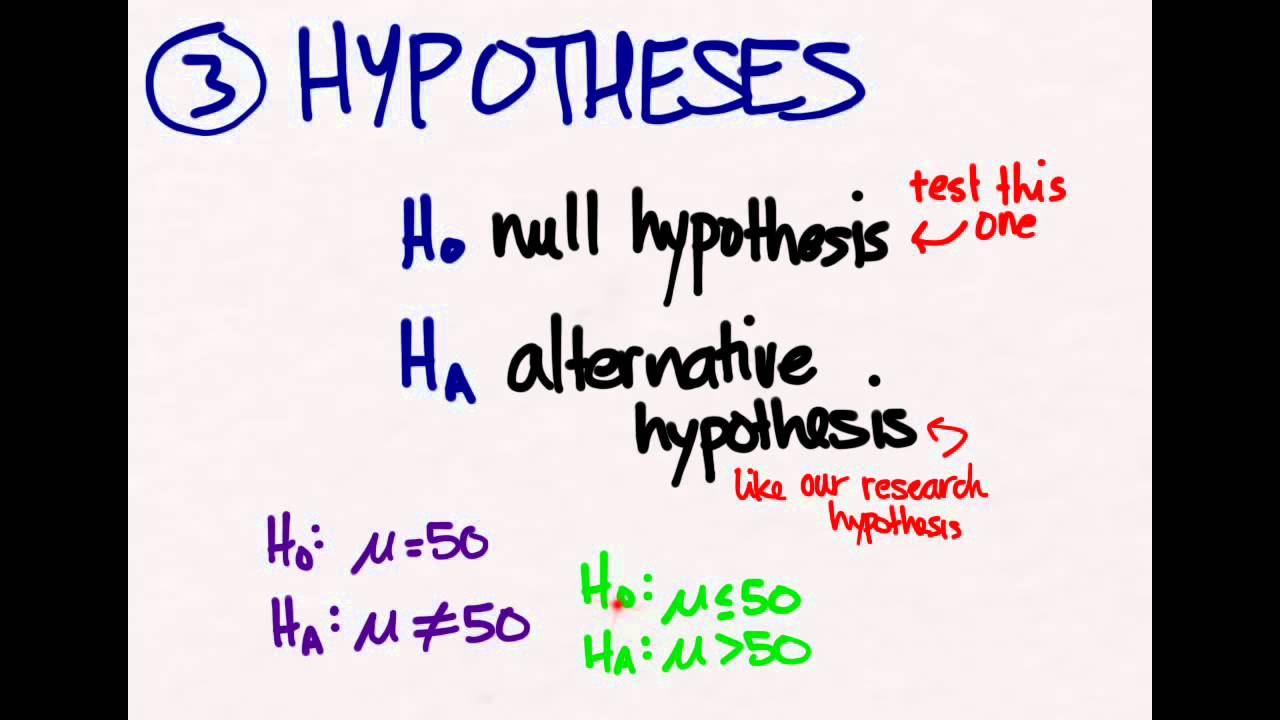 Hypothesis Testing 02: 10 Steps